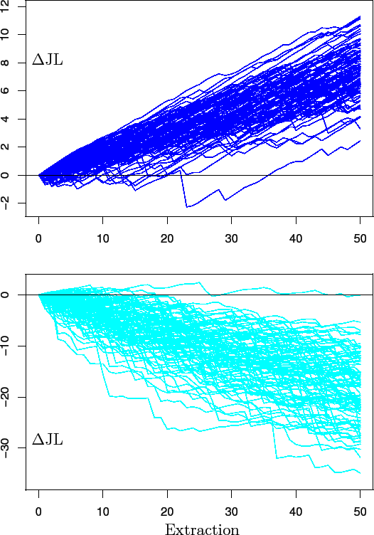 \begin{figure}\centering\epsfig{file=simulazioni.eps,clip=,}\end{figure}