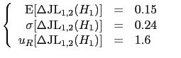 $\displaystyle \left\{\begin{array}{rcl} \mbox{E}[\Delta\mbox{JL}_{1,2}(H_1)] &=...
...4
\\
u_R[\Delta\mbox{JL}_{1,2}(H_1)] &=& 1.6
\end{array}\right.
\hspace{0.5cm}$