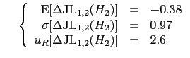 $\displaystyle \hspace{0.5cm}
\left\{\begin{array}{rcl} \mbox{E}[\Delta\mbox{JL}...
...1,2}(H_2)]&=&0.97
\\
u_R[\Delta\mbox{JL}_{1,2}(H_2)] &=&2.6
\end{array}\right.$