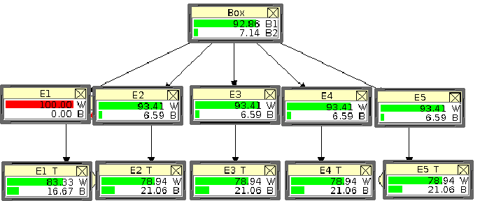 $\displaystyle P(B_T\,\vert\,W,I)\cdot P(W\,\vert\,I) +
P(B_T\,\vert\,B,I)\cdot P(B\,\vert\,I)\,.$