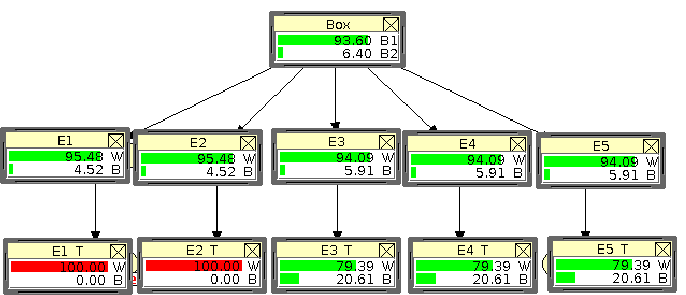 $ P(W_T\,\vert\,W,I)$