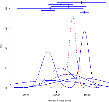 \begin{figure}\centering\epsfig{file=naive_combination_curious.eps,clip=,width=0.65\linewidth}\end{figure}