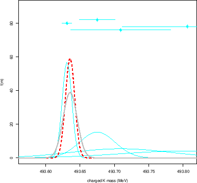 \begin{figure}\begin{center}
\epsfig{file=naive_Gall_curious.eps,clip=,width=0.7\linewidth}
\end{center}
\end{figure}