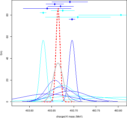 \begin{figure}\begin{center}
\epsfig{file=naive_individual_Gall_curious.eps,clip=,width=0.77\linewidth}
\end{center}
\end{figure}