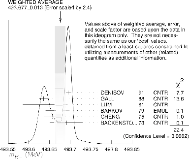 \begin{figure}\centering\epsfig{file=PDG_summary.eps,clip=,width=0.7\linewidth}\end{figure}