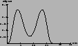 \epsfig{file=figlavoropub/figsignalDG.eps,clip=,width=2.5cm}