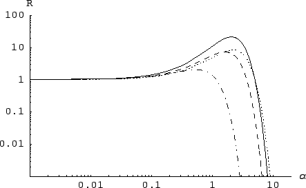 $ {\cal R}_{\cal M}(\alpha)$