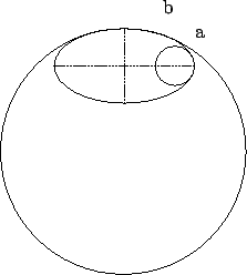 \begin{figure}\begin{center}
\epsfig{file=ellisse_cerchi_assi.eps,width=0.4\line...
...ace{+1.2cm}
\hspace{+7.3cm}\mbox{}\vspace{+0.2cm}
a
\vspace{+3.6cm}
\end{figure}