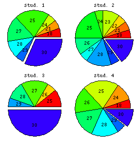 [Graphics:Images/MathStat1_gr_100.gif]