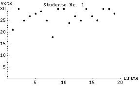 [Graphics:Images/MathStat1_gr_90.gif]