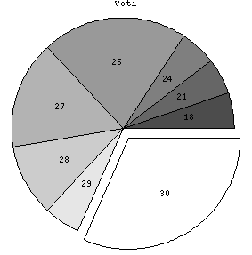 [Graphics:Images/MathStat1_gr_96.gif]