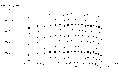 [Graphics:Images/MathStat2_gr_153.gif]