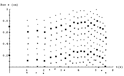 [Graphics:Images/MathStat2_gr_156.gif]