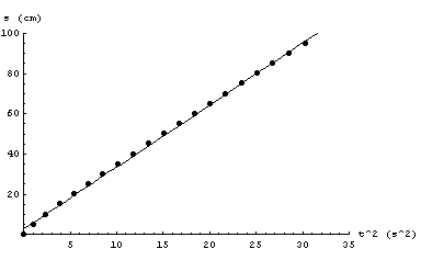 [Graphics:Images/MathStat2_gr_16.gif]