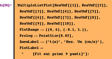 [Graphics:Images/MathStat2_gr_175.gif]