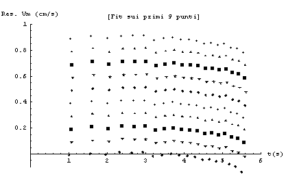 [Graphics:Images/MathStat2_gr_176.gif]