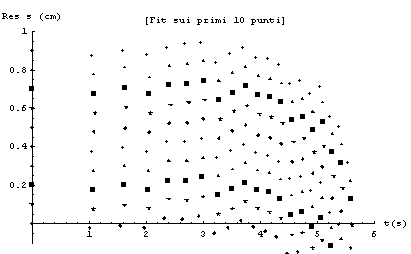 [Graphics:Images/MathStat2_gr_179.gif]