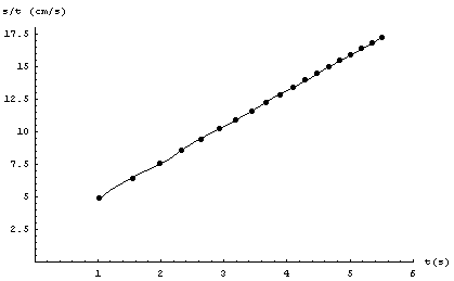 [Graphics:Images/MathStat2_gr_183.gif]