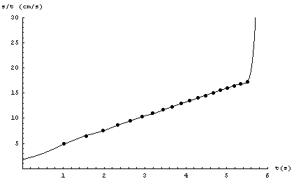 [Graphics:Images/MathStat2_gr_186.gif]