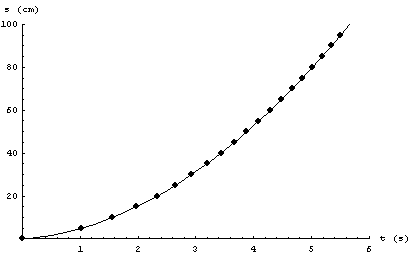 [Graphics:Images/MathStat2_gr_260.gif]