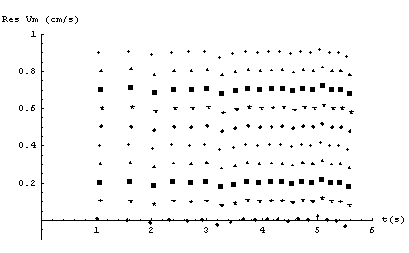 [Graphics:Images/MathStat2_gr_271.gif]