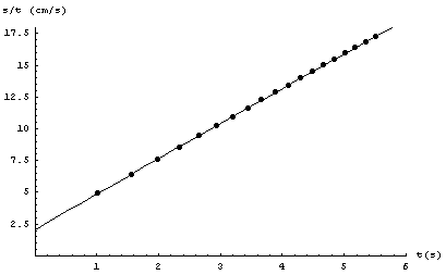 [Graphics:Images/MathStat2_gr_276.gif]