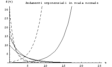 [Graphics:Images/MathStat2_gr_307.gif]