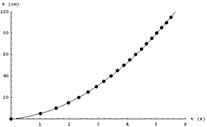 [Graphics:Images/MathStat2_gr_59.gif]