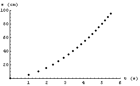 [Graphics:Images/MathStat2_gr_6.gif]