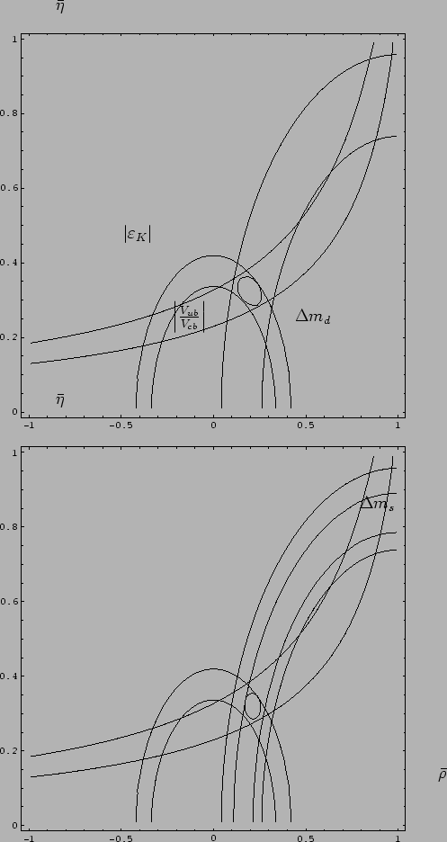 \begin{figure}\begin{center}
\begin{tabular}{c}
\epsfig{file=contoursC1C2C3.eps,...
...\\ \\ \\ \\ \\ \\
\mbox{}\hspace{11.8cm} $\bar {\rho}$\\ \\ \\ \\
\end{figure}