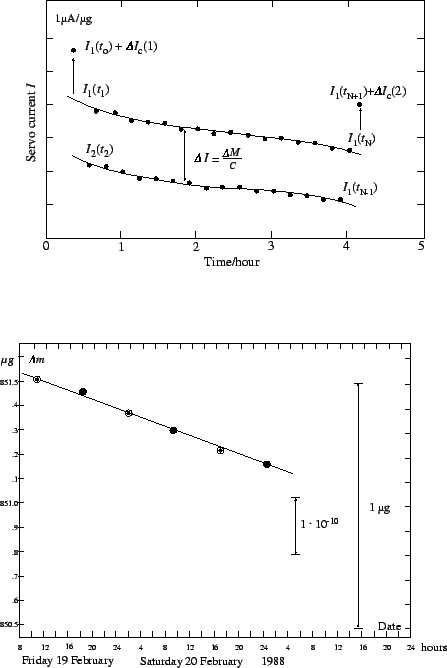 \begin{figure}\centering\epsfig{file=fig/dago81.eps,width=9cm,clip=}\vspace{1.5cm}
\centering\epsfig{file=fig/dago82.eps,width=10cm,clip=}\end{figure}