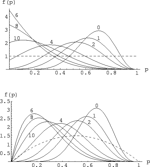 \begin{figure}\begin{center}
\begin{tabular}{c}
\epsfig{file=bin_back_n10_x7_lb0...
...lb0_10_Beta_2_2.eps,clip=,width=\linewidth}\end{tabular}\end{center}\end{figure}