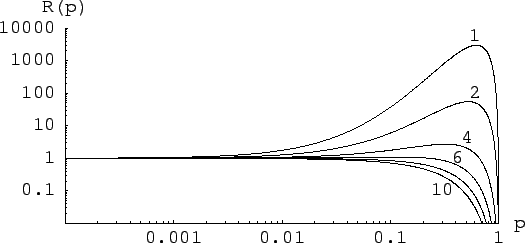 \begin{figure}\begin{center}
\epsfig{file=bin_back_n10_x7_lb1_10_loglog.eps,clip=,width=\linewidth}\end{center}\end{figure}