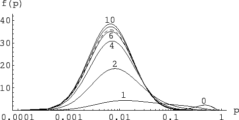 \begin{figure}\centering\epsfig{file=bin_back_n10_x7_lb0_10_LogNorm.eps,clip=,width=\linewidth}\end{figure}