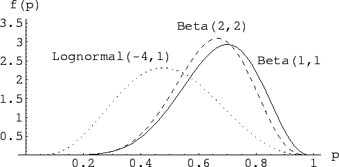 \begin{figure}\centering\epsfig{file=bin_n10_x7_no_bk_3priors.eps,clip=,width=\linewidth}\end{figure}