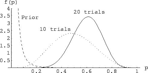 \begin{figure}\centering\epsfig{file=bin_n10_x7_no_bk_lognor_priors_2exp.eps,clip=,width=\linewidth}\end{figure}