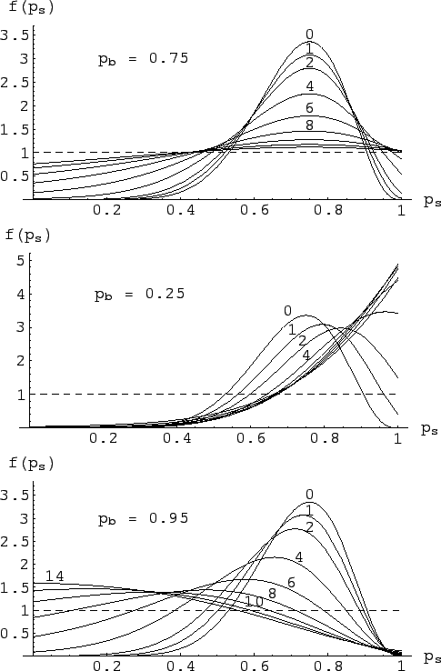 \begin{figure}\begin{center}
\begin{tabular}{c}
\epsfig{file=bin_back_n12_x9_lb0...
...0_10_pb095.eps,clip=,width=0.975\linewidth}\end{tabular}\end{center}\end{figure}