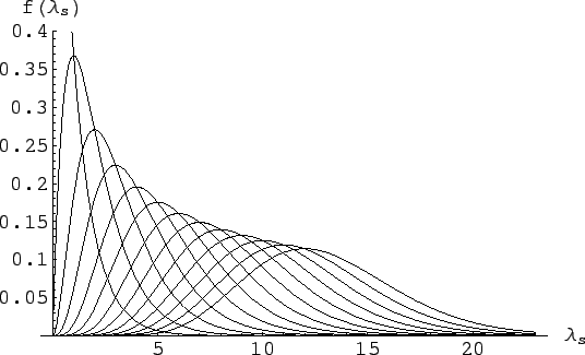 \begin{figure}\centering\epsfig{file=invpois_ns_0_12.eps,clip=,width=\linewidth}\end{figure}