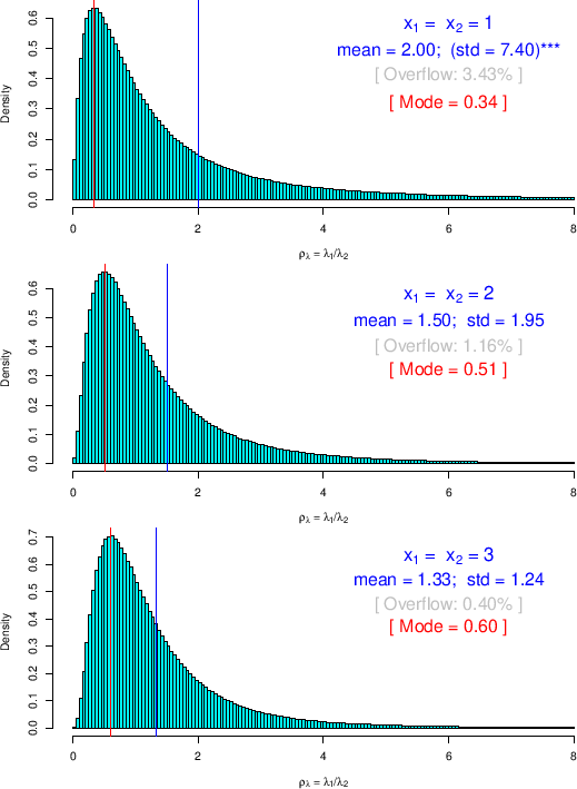 \begin{figure}\begin{center}
\epsfig{file=pdf_lambda_1_1.eps,clip=,width=0.97\l...
...=0.97\linewidth}
\\ \mbox{} \vspace{-1.2cm} \mbox{}
\end{center}
\end{figure}