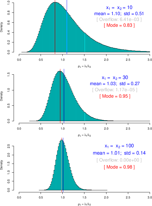 \begin{figure}\begin{center}
\epsfig{file=pdf_lambda_10_10.eps,clip=,width=0.97...
...=0.97\linewidth}
\\ \mbox{} \vspace{-1.0cm} \mbox{}
\end{center}
\end{figure}