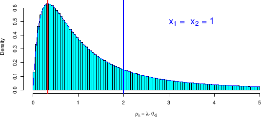 \begin{figure}\begin{center}
\epsfig{file=pdf_rho_1_1_esatta.eps,clip=,width=\linewidth}
\\ \mbox{} \vspace{-1.2cm} \mbox{}
\end{center}
\end{figure}