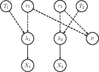 \begin{figure}\begin{center}
\epsfig{file=two_rates_rho_1.eps,clip=,width=0.6\linewidth}
\\ \mbox{}\vspace{-0.8cm}\mbox{}
\end{center}
\end{figure}