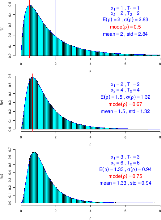 \begin{figure}\begin{center}
\epsfig{file=pdf_rho_r_1_1_2_2.eps,clip=,width=0.9...
...=0.97\linewidth}
\\ \mbox{} \vspace{-1.2cm} \mbox{}
\end{center}
\end{figure}