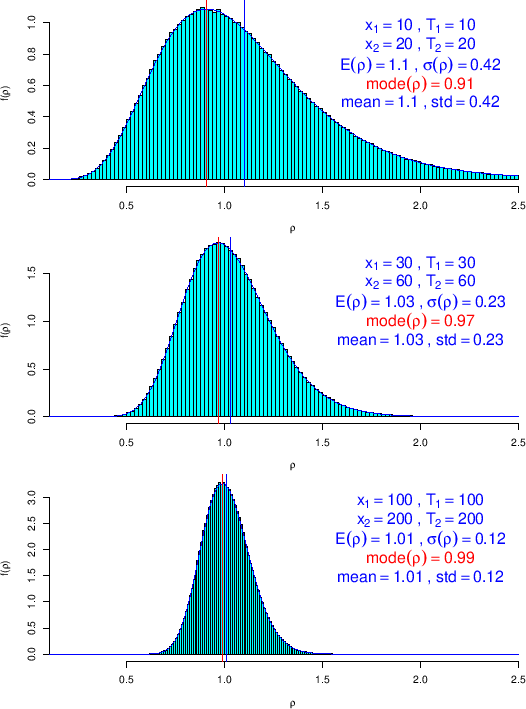 \begin{figure}\begin{center}
\epsfig{file=pdf_rho_r_10_10_20_20.eps,clip=,width...
...=0.97\linewidth}
\\ \mbox{} \vspace{-1.0cm} \mbox{}
\end{center}
\end{figure}