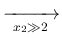 $\displaystyle \xrightarrow[\ x_2\gg 2\ ]{}$