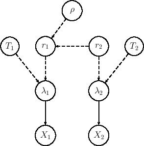 \begin{figure}\begin{center}
\epsfig{file=inf_r2_rho.eps,clip=,width=0.53\linewidth}
\\ \mbox{}\vspace{-0.8cm}\mbox{}
\end{center}
\end{figure}