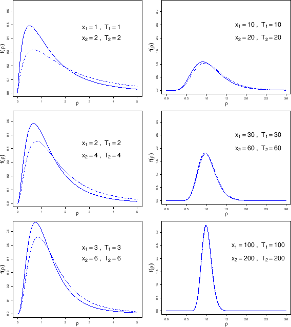 \begin{figure}\begin{center}
\begin{tabular}{cc}
\epsfig{file=pdf_rhp_two_models...
...00_200.eps,clip=,width=0.5\linewidth}
\end{tabular}
\end{center}
\end{figure}