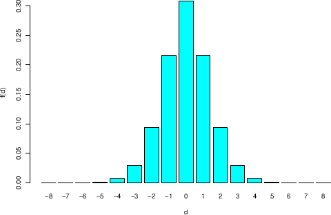 \begin{figure}\begin{center}
\epsfig{file=diff_1_1.eps,clip=,width=0.9\linewidth}
\\ \mbox{} \vspace{-1.0cm} \mbox{}
\end{center}
\end{figure}