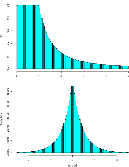 \begin{figure}\begin{center}
\epsfig{file=pdf_rho_r_1_r2_unif.eps,clip=,width=\...
...,width=\linewidth}
\\ \mbox{} \vspace{-1.0cm} \mbox{}
\end{center}
\end{figure}