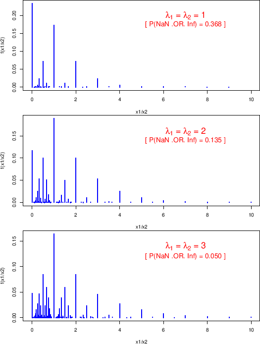 \begin{figure}\begin{center}
\epsfig{file=rapporto_1_1_lin.eps,clip=,width=0.95...
...=0.95\linewidth}
\\ \mbox{} \vspace{-1.0cm} \mbox{}
\end{center}
\end{figure}